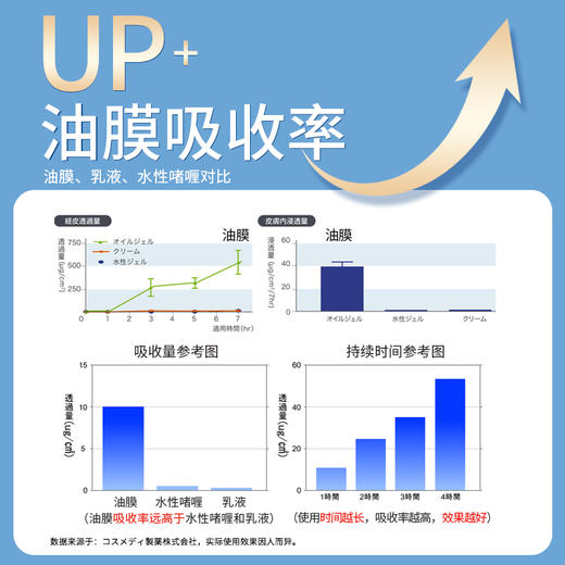 WHITEFEATHER白羽毛日本进口淡化川字纹眉间贴 眉心 额头 法令纹 小熨斗眉 悬针纹面膜贴 商品图3