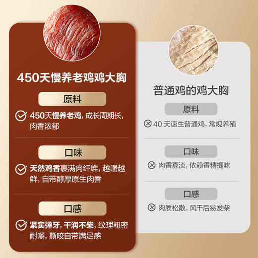 【限时一口价49.9元】拇指风干鸡肉505g 商品图5
