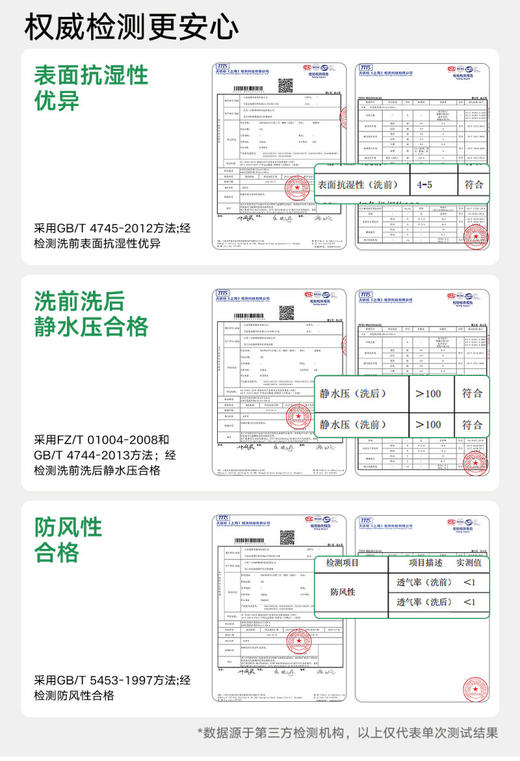 【年度现象级亲子爆品❗明星王玉雯同款🔥】爱棵米爆款户外亲子连帽外套·库存预警💥限时特价福利·暴雨级防水面料抗沾湿· 亲子户外、情侣通勤，原价769元💰现仅539元起❗❗品牌直发！ 正版授权！ 商品图12