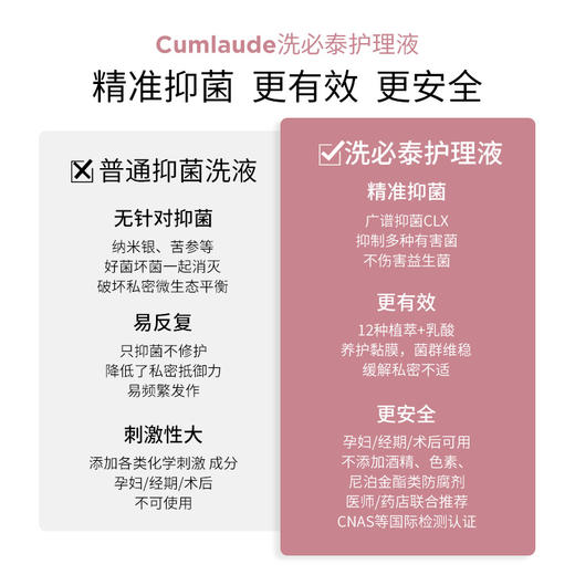 【伊能静同款 12种抗菌植萃 孕妇可用】西班牙 珂蔓朵 洗必泰私处洗液200ml 商品图4