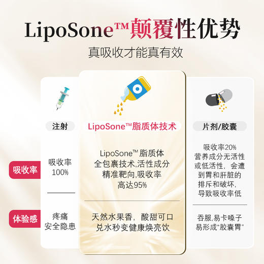 【V健康专属】ActiNovo德国脂质体谷胱甘肽内服内调 商品图1