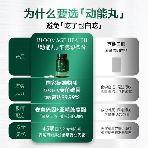 【华熙当康】跨境进口·Bloomage Health动能丸30粒/瓶 商品图4