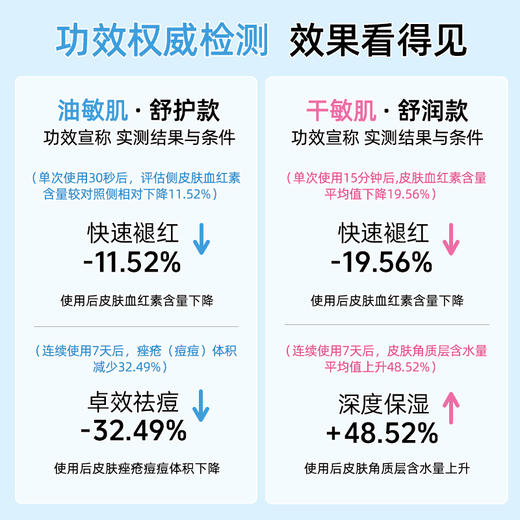 敏感肌的真爱💊【敏飞保湿修护“稳稳贴”面膜】宝藏“隐藏款”面膜！在皮肤脆弱期帮你把皮肤稳稳地“镇”住💧强韧肌底补水✅ 15分钟急救褪红！ 🌪️快速告别“敏感脸”！ 商品图2