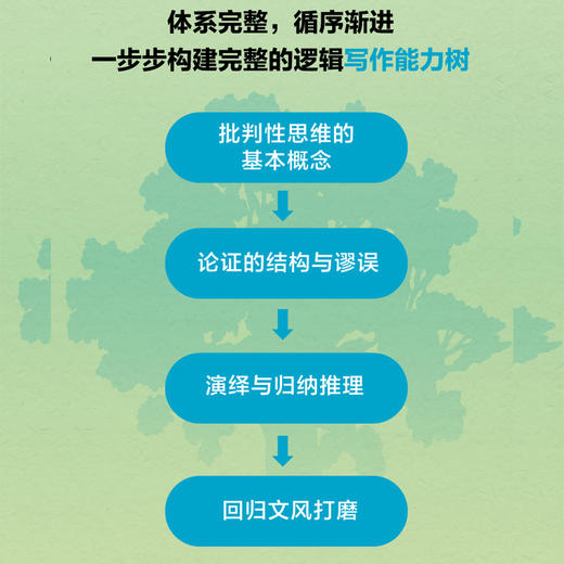 逻辑写作与批判性思维（原书第8版）学术写作的入门读物 逻辑表达 推理论证结构化表达演绎与归纳 商品图1