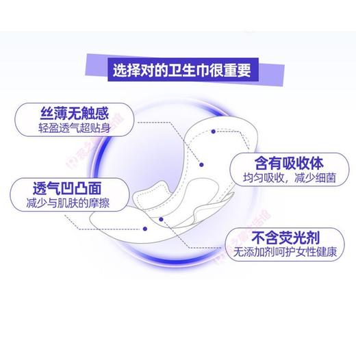 日本原装花王瞬吸棉柔透气F系列夜用护翼卫生巾40cm7片无荧光剂效期27年12月 商品图2
