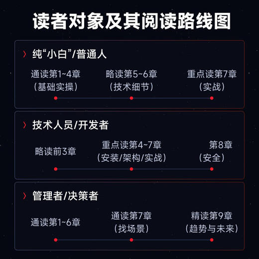 这就是OpenClaw 半小时玩转小龙虾 OpenClaw教程书籍从入门到精通AI快速上手智能体一本通 商品图3