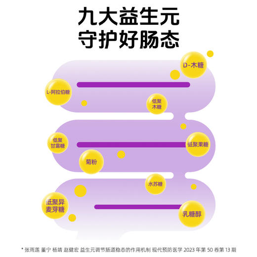 多燕瘦益生元西梅活酵素饮 商品图4