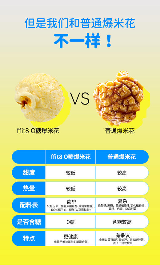 FFIT8 0糖爆米花 原味35g/袋 商品图4