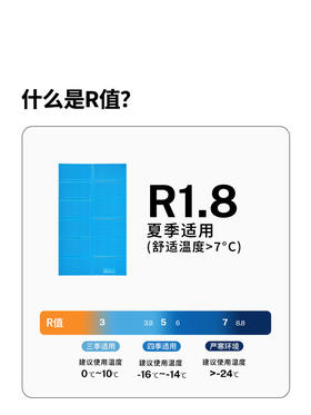 牧高笛蛋巢防潮蛋巢户外露营折叠地垫双人便携式睡垫加厚帐篷垫子