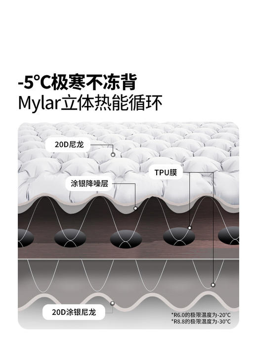 牧高笛冷山雪翎户外充气垫防潮垫露营帐篷地垫折叠坐垫充气床睡垫 商品图2