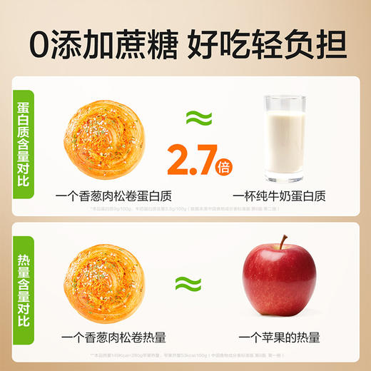 【限时一口价19.9元】香葱肉松卷800g 商品图4