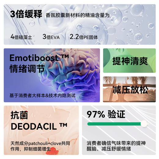 DAILY LAB 新 蔚来理想小鹏新能源香氛替换芯车载香薰持久留香祛异味 商品图2