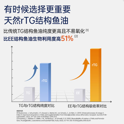 Vinsic黄金深海鱼油rtg型 商品图3