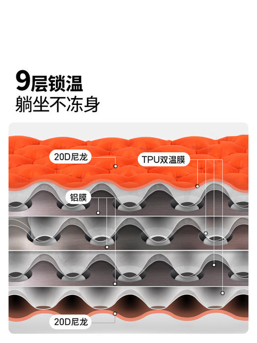 牧高笛狮子3.9气垫防潮垫户外地垫露营隔凉垫隔潮轻量化高r值睡垫 商品图3