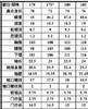 原单正品比音勒芬高尔夫夏季男休闲运动短袖POLO衫，
颜色：黑色、白色、浅绿
尺码 M、L、XL,XXL 商品缩略图8