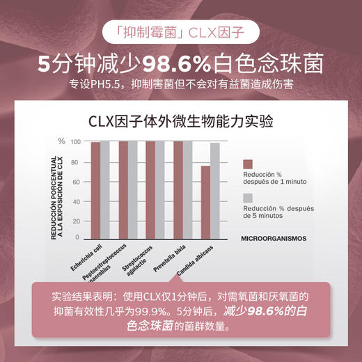 【伊能静同款 12种抗菌植萃 孕妇可用】西班牙 珂蔓朵 洗必泰私处洗液200ml 商品图2
