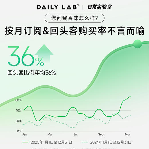 DAILY LAB 新 蔚来理想小鹏新能源香氛替换芯车载香薰持久留香祛异味 商品图5