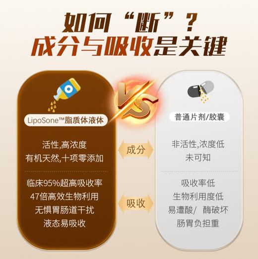 【V健康专属】德国液体脂质体actinovo姜黄素口服液熬夜护月干断燚瓶 商品图3