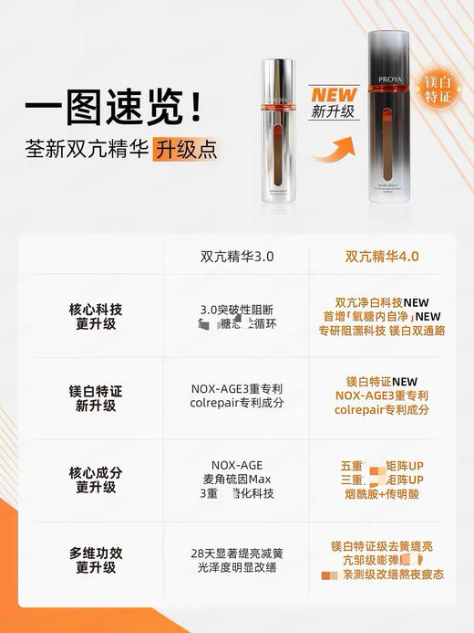 珀莱雅双抗精华4.0
30ml 商品图1