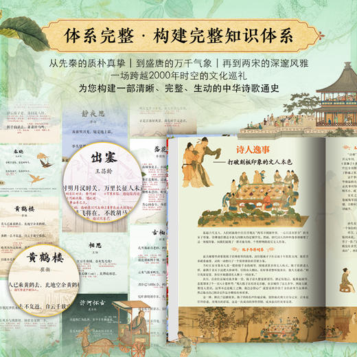 《唐诗宋词诗经·纪念套》全6册 商品图3