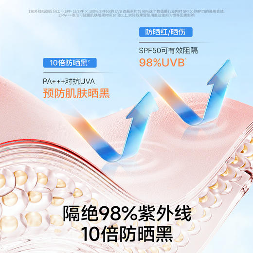 海龟爸爸户外高阶版防晒/小光盾40g+防晒喷雾100ml【常爸】 商品图4
