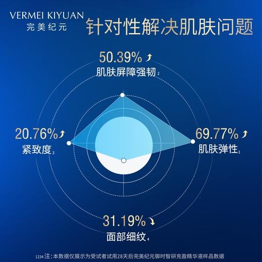 【焕新季】完美纪元御时智研充盈精华液30ml 商品图2