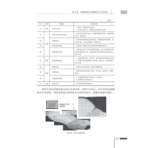 焊接检验与质量控制 商品图3