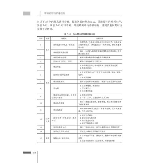焊接检验与质量控制 商品图2