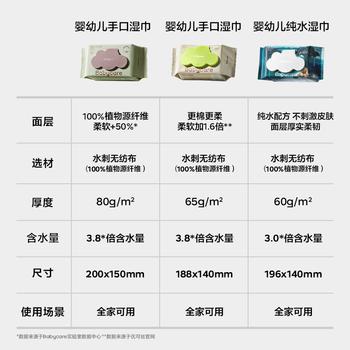 babycare婴儿手口湿巾新生儿湿纸巾加厚擦脸带盖大包6480紫盖湿巾80抽*3包 /母婴 /婴童洗护 /婴童湿巾 商品图2