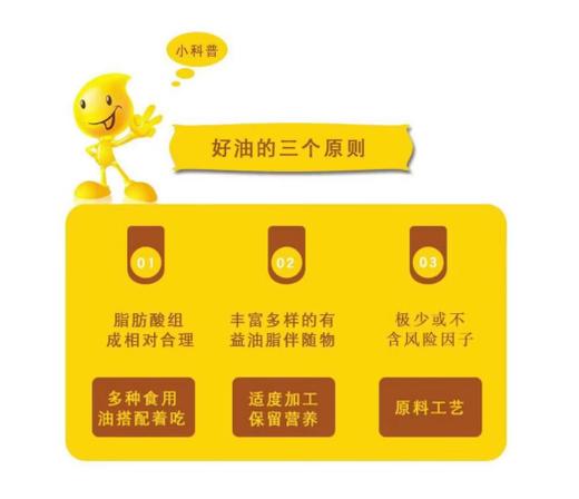 爱菊哈国一级菜籽油5L 商品图4