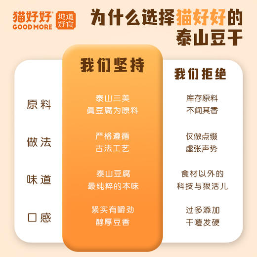 猫好好泰山豆干独立包装古法豆腐干 商品图5