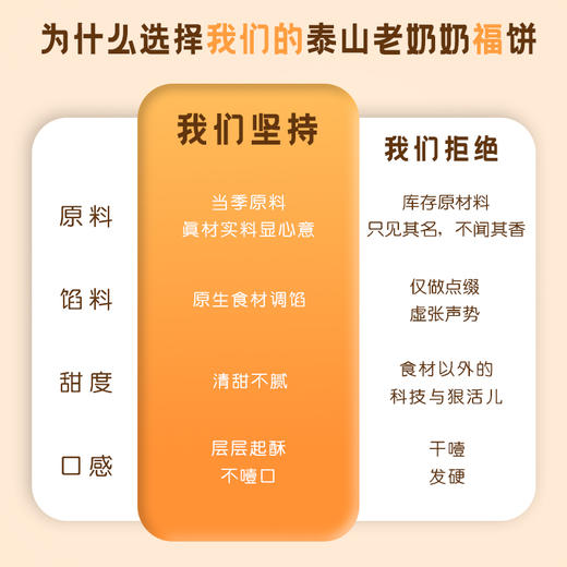 泰山特产Tai集泰山老奶奶福饼鲜花饼玫瑰花饼礼盒装送朋友零食特产 商品图5