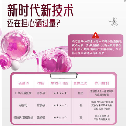 Vinsic硒片 商品图4