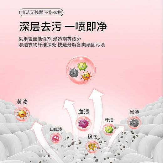强力去渍剂【喷雾】150ml 商品图2