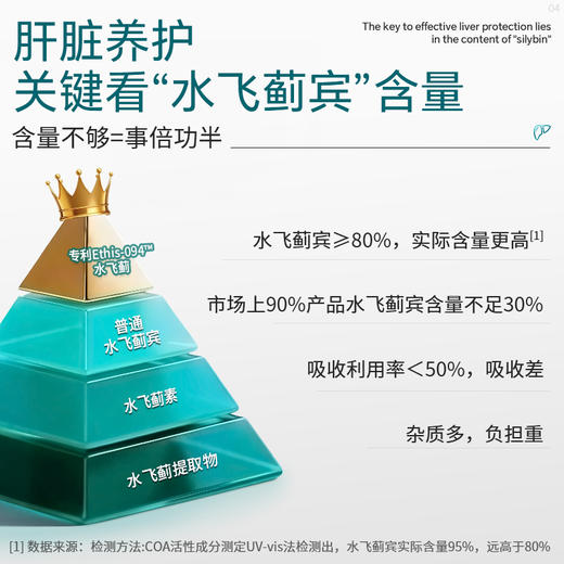 Vinsic肝能量Ethis-094™水飞蓟 商品图3
