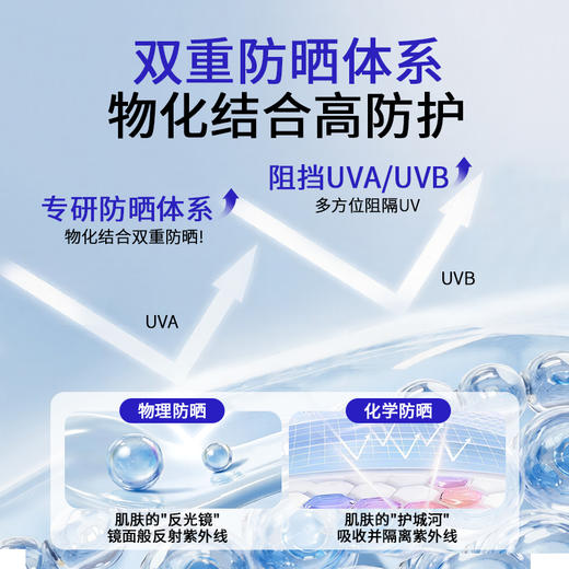【特证防晒】SPF50  PA+++ 美白隔离防晒乳  速成膜 不黏腻  清爽透气 水润保湿   60g/瓶 商品图3