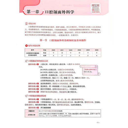 口腔执业含助理医师资格考试红宝书 命题考点精粹 张博士医考编委组 编写 可作为广大口腔专业师生参考用书 中国医药科技出版社 商品图4