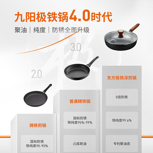 九阳煎锅高纯极铁无涂层平底聚油双重抗粘炒菜锅氮化防锈磁灶通用 商品图2