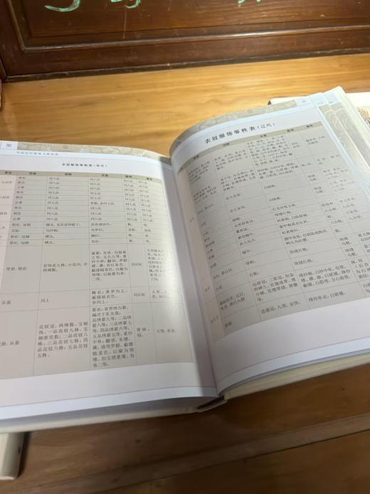 二五折！中国历代服饰文物图典 商品图4