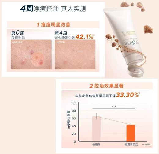 【控油洁面】芙丽芳丝净澈控油洗面霜80g 商品图3