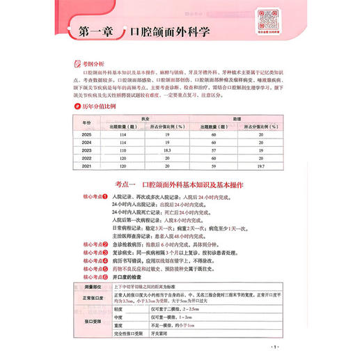 口腔执业含助理医师资格考试红宝书 夺分金题 张博士医考编委组 组织编写 可作为广大口腔专业生的参考用书 中国医药科技出版社 商品图3
