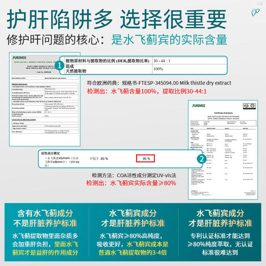 Vinsic肝能量Ethis-094™水飞蓟 商品图2