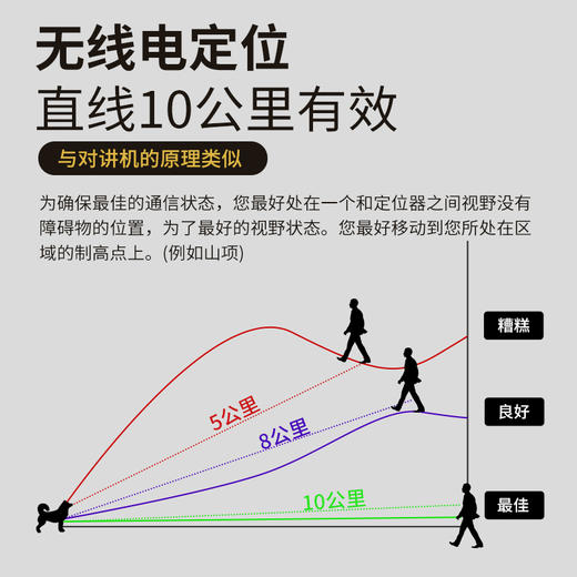 美舟豹新品T18猎狗定位器大山无信号猎犬GPS项圈T18北斗卫星无线定位 商品图1