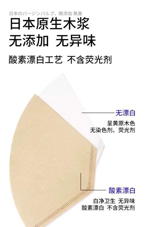 【店庆提前购】哈瑞咪多样屋 慕逸适日本进口 咖啡滤纸1-4人用多规格100枚 商品图1