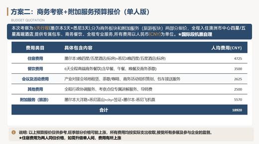 澳大利亚市场商务考察活动 方案2 商品图1