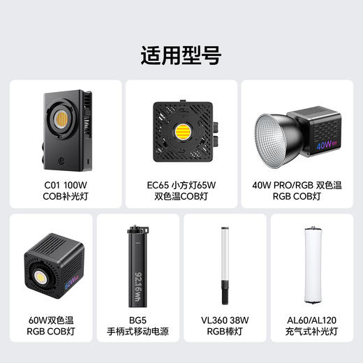 Ulanzi优篮子E006RH-PD100W氮化镓充电器充电头电源适配器20V5A100W快充适配PD3.0 商品图1