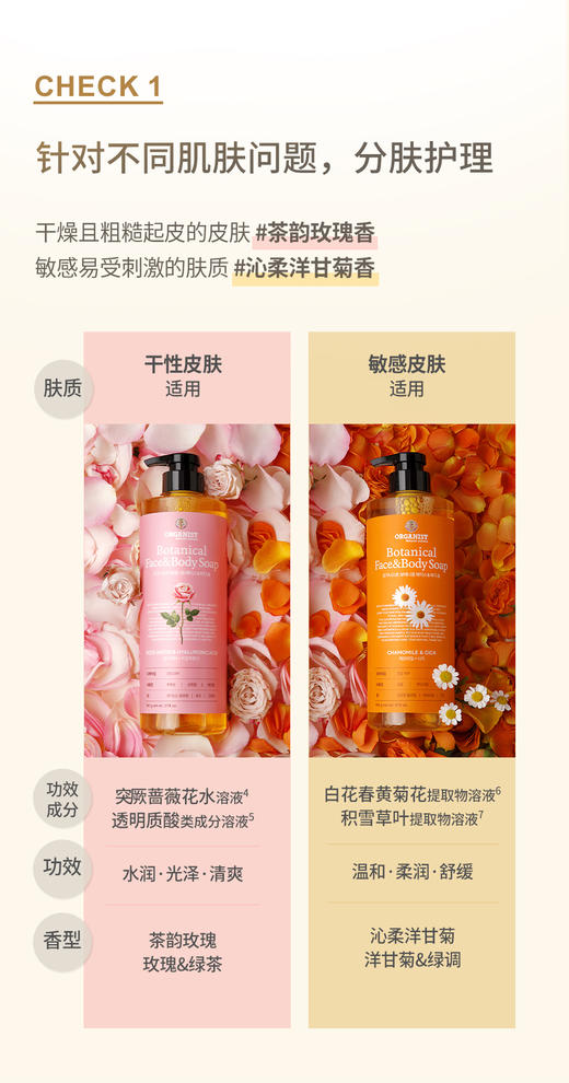 欧舒然-植萃洁面沐浴皂液(790g)  沐浴露 商品图4