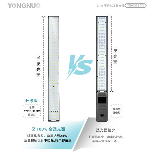 永诺YN6C-360IV 24W 手持RGB补光灯 6色波段同步出力 光质革命 创作无限 商品图7