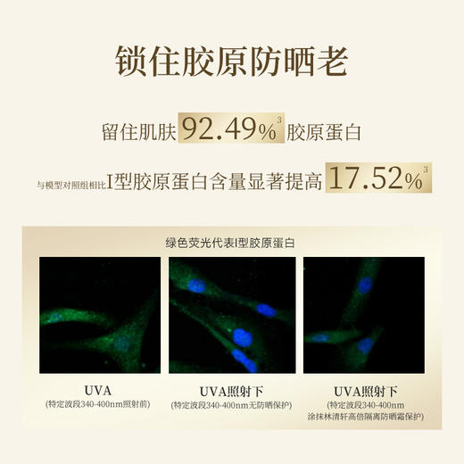 林清轩高倍隔离防晒霜90ml*2 送2个5ml小样+2片保湿胜肽面膜抗皱抗光老淡纹保湿 防蹭抵御紫外线 商品图3