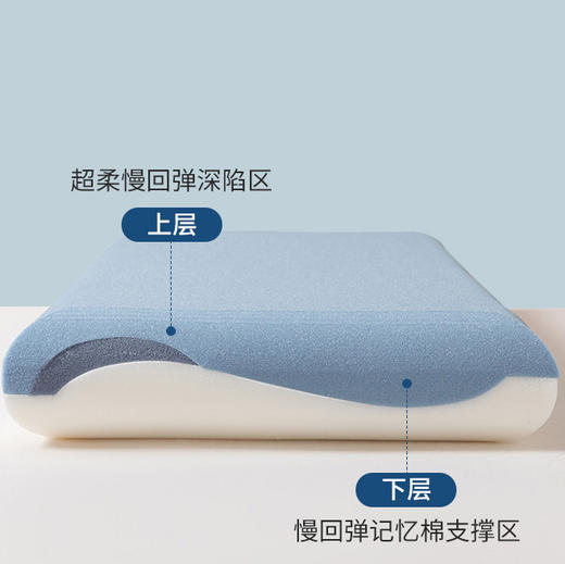 赫兰希HENACL 2.0pro零压深睡枕 深睡慢回弹记忆棉枕 3种高度可选 商品图2